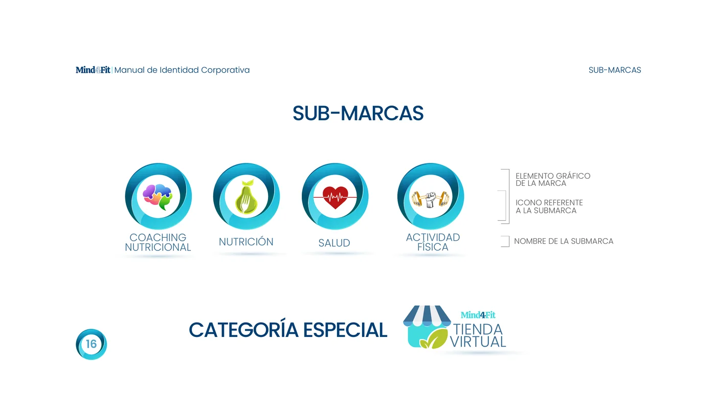 Página 16 del manual de identidad corporativa Mind4Fit